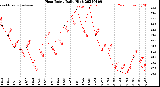 Milwaukee Weather Heat Index<br>Daily High