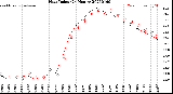 Milwaukee Weather Heat Index<br>(24 Hours)