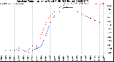 Milwaukee Weather Outdoor Temperature<br>vs Wind Chill<br>(24 Hours)