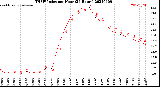 Milwaukee Weather THSW Index<br>per Hour<br>(24 Hours)