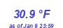 Milwaukee Weather Temperature High Month