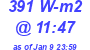 Milwaukee Weather Solar Radiation High Today