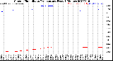 Milwaukee Weather Outdoor Humidity<br>vs Temperature<br>Every 5 Minutes