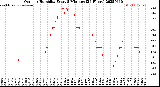 Milwaukee Weather Outdoor Humidity<br>Every 5 Minutes<br>(24 Hours)