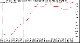 Milwaukee Weather Outdoor Temperature<br>vs Heat Index<br>per Minute<br>(24 Hours)