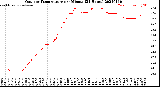 Milwaukee Weather Outdoor Temperature<br>per Minute<br>(24 Hours)