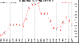 Milwaukee Weather Outdoor Humidity<br>(24 Hours)