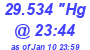 Milwaukee Weather Barometer Low Today