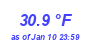 Milwaukee Weather Temperature High Month