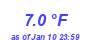 Milwaukee Weather Temperature Low Year