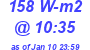 Milwaukee Weather Solar Radiation High Today