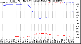 Milwaukee Weather Outdoor Humidity<br>vs Temperature<br>Every 5 Minutes