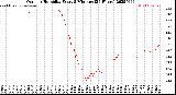 Milwaukee Weather Outdoor Humidity<br>Every 5 Minutes<br>(24 Hours)