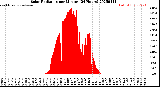 Milwaukee Weather Solar Radiation<br>per Minute<br>(24 Hours)