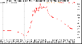 Milwaukee Weather Outdoor Temperature<br>vs Heat Index<br>per Minute<br>(24 Hours)