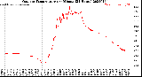 Milwaukee Weather Outdoor Temperature<br>per Minute<br>(24 Hours)