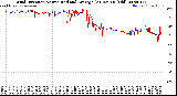 Milwaukee Weather Wind Direction<br>Normalized and Average<br>(24 Hours) (Old)