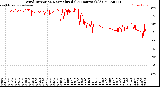 Milwaukee Weather Wind Direction<br>Normalized<br>(24 Hours) (Old)