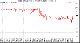 Milwaukee Weather Wind Direction<br>(24 Hours) (Raw)