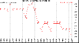 Milwaukee Weather Dew Point<br>(24 Hours)