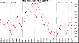 Milwaukee Weather Heat Index<br>Daily High