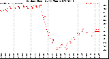 Milwaukee Weather Outdoor Humidity<br>(24 Hours)