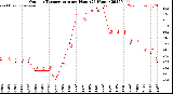 Milwaukee Weather Outdoor Temperature<br>per Hour<br>(24 Hours)