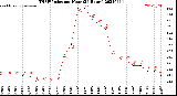 Milwaukee Weather THSW Index<br>per Hour<br>(24 Hours)