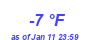 Milwaukee Weather Dewpoint High Low Month