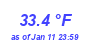 Milwaukee Weather Temperature High Month