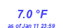 Milwaukee Weather Temperature Low Month