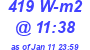 Milwaukee Weather Solar Radiation High Today