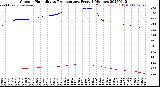 Milwaukee Weather Outdoor Humidity<br>vs Temperature<br>Every 5 Minutes