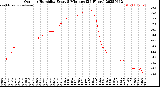 Milwaukee Weather Outdoor Humidity<br>Every 5 Minutes<br>(24 Hours)