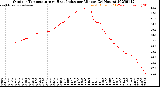 Milwaukee Weather Outdoor Temperature<br>vs Heat Index<br>per Minute<br>(24 Hours)