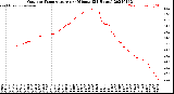 Milwaukee Weather Outdoor Temperature<br>per Minute<br>(24 Hours)