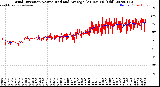 Milwaukee Weather Wind Direction<br>Normalized and Average<br>(24 Hours) (Old)