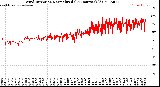 Milwaukee Weather Wind Direction<br>Normalized<br>(24 Hours) (Old)