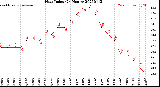 Milwaukee Weather Heat Index<br>(24 Hours)