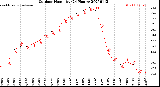 Milwaukee Weather Outdoor Humidity<br>(24 Hours)