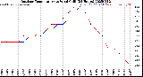 Milwaukee Weather Outdoor Temperature<br>vs Wind Chill<br>(24 Hours)