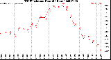 Milwaukee Weather THSW Index<br>per Hour<br>(24 Hours)