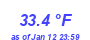 Milwaukee Weather Temperature High Month