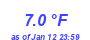 Milwaukee Weather Temperature Low Month