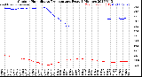 Milwaukee Weather Outdoor Humidity<br>vs Temperature<br>Every 5 Minutes