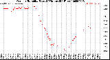 Milwaukee Weather Outdoor Humidity<br>Every 5 Minutes<br>(24 Hours)