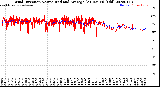 Milwaukee Weather Wind Direction<br>Normalized and Average<br>(24 Hours) (Old)