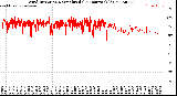 Milwaukee Weather Wind Direction<br>Normalized<br>(24 Hours) (Old)