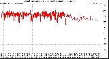 Milwaukee Weather Wind Direction<br>(24 Hours) (Raw)