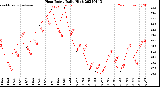 Milwaukee Weather Heat Index<br>Daily High